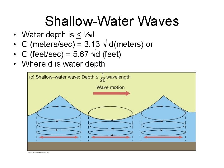 Shallow-Water Waves • • Water depth is < ½ 0 L C (meters/sec) =