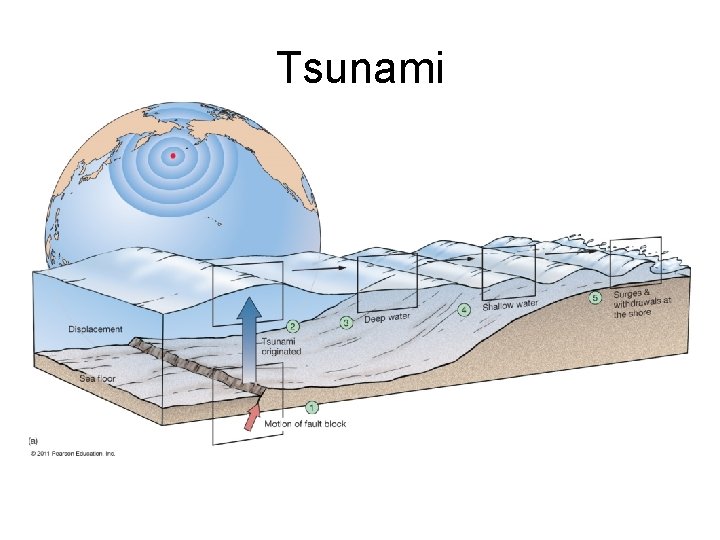 Tsunami 