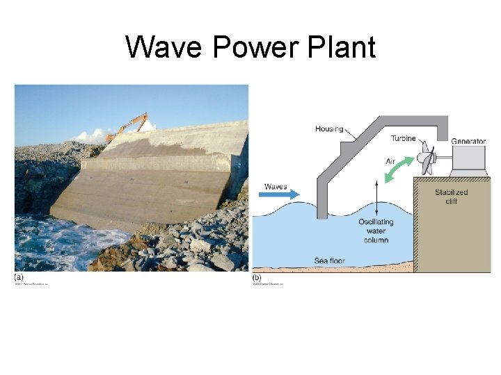 Wave Power Plant 