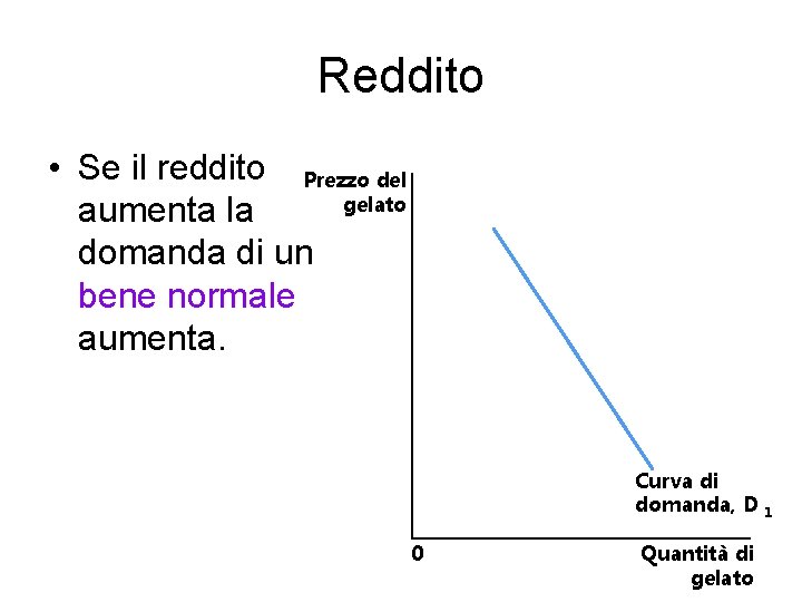 Reddito • Se il reddito Prezzo del gelato aumenta la domanda di un bene