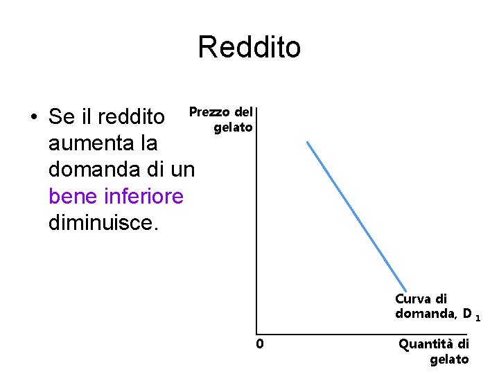 Reddito del • Se il reddito Prezzo gelato aumenta la domanda di un bene