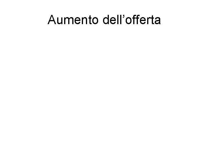 Aumento dell’offerta 