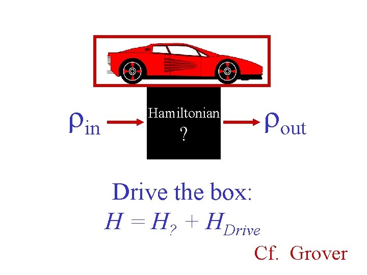 rin rout Hamiltonian ? Drive the box: H = H? + HDrive Cf. Grover