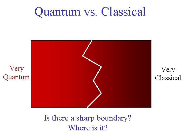 Quantum vs. Classical Very Quantum Very Classical Is there a sharp boundary? Where is