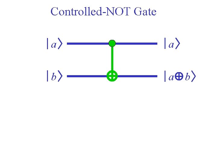 Controlled-NOT Gate a a b 