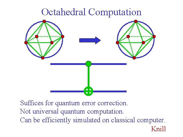 Octahedral Computation Suffices for quantum error correction. Not universal quantum computation. Can be efficiently