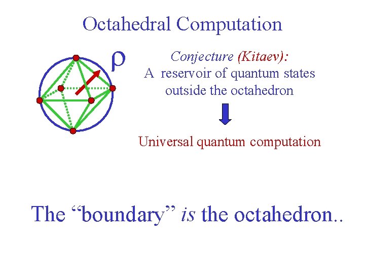 Octahedral Computation r Conjecture (Kitaev): A reservoir of quantum states outside the octahedron Universal