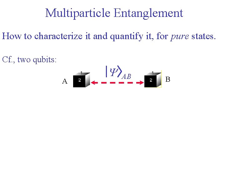 Multiparticle Entanglement How to characterize it and quantify it, for pure states. Cf. ,