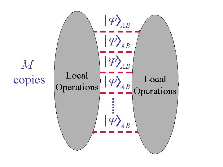 A A M copies A Y AB B Local Y Operations A A Y