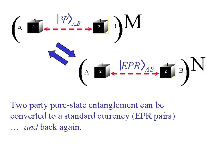 ( A Y M ) AB B ( A EPR AB Two party pure-state