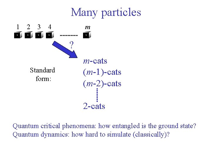 Many particles 1 2 3 4 m ? Standard form: m-cats (m-1)-cats (m-2)-cats 2