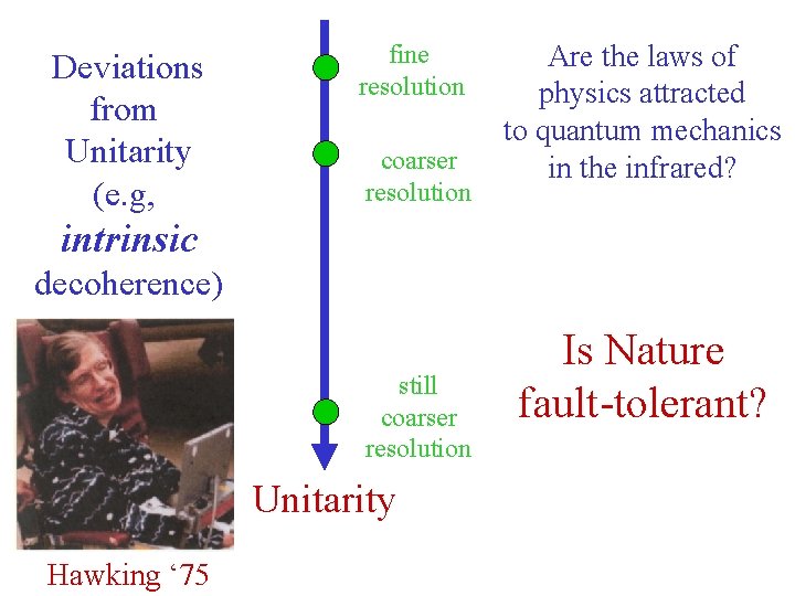 Deviations from Unitarity (e. g, fine resolution coarser resolution Are the laws of physics