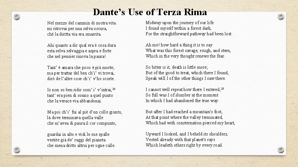 Dante’s Use of Terza Rima Nel mezzo del cammin di nostra vita mi ritrovai