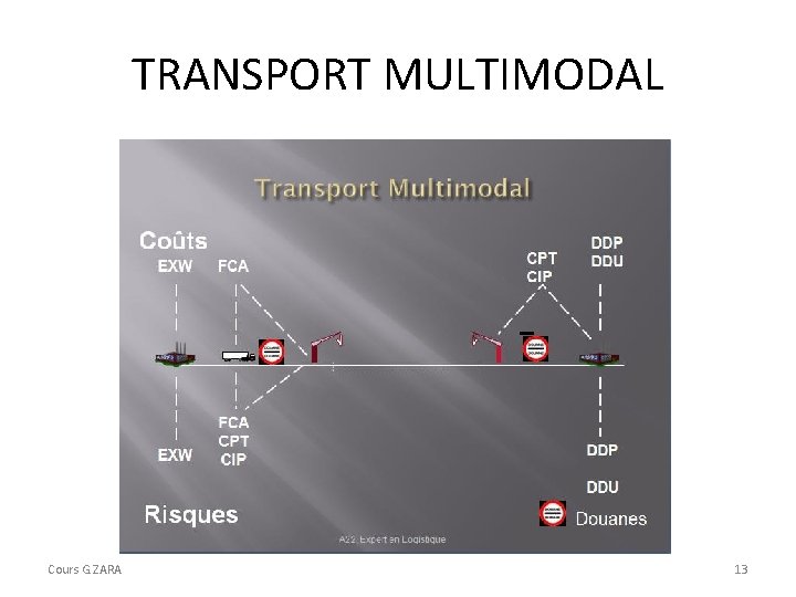 TRANSPORT MULTIMODAL Cours G. ZARA 13 
