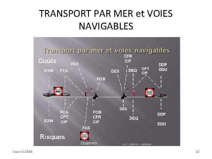 TRANSPORT PAR MER et VOIES NAVIGABLES Cours G. ZARA 16 