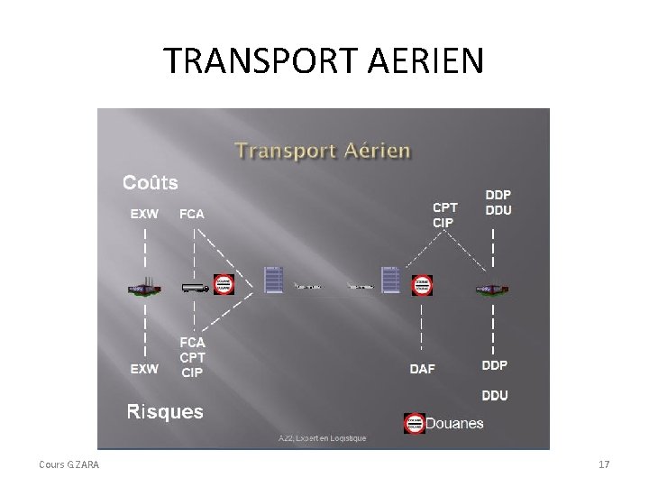 TRANSPORT AERIEN Cours G. ZARA 17 