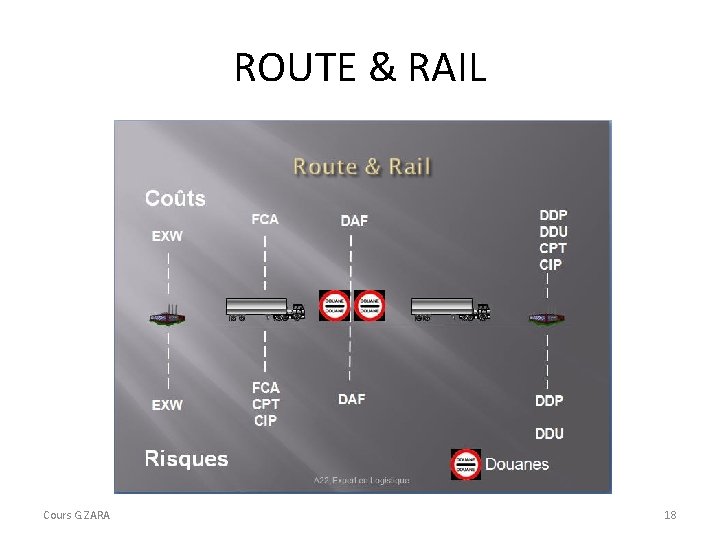 ROUTE & RAIL Cours G. ZARA 18 