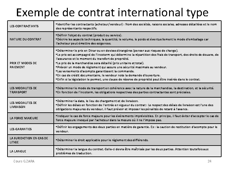 Exemple de contrat international type LES CONTRACTANTS • Identifier les contractants (acheteur/vendeur) : Nom