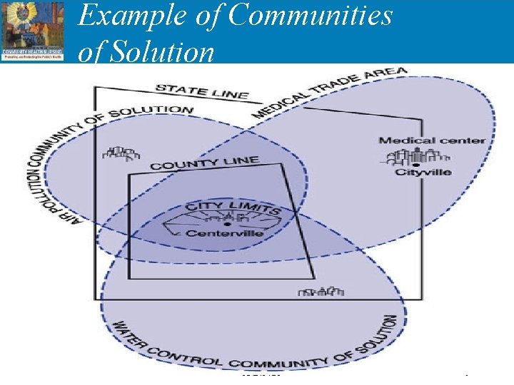Example of Communities of Solution 1321428 9 