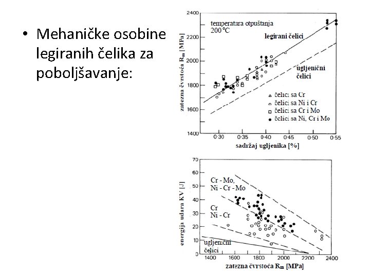  • Mehaničke osobine legiranih čelika za poboljšavanje: 