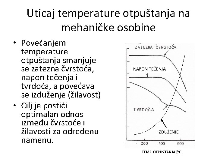 Uticaj temperature otpuštanja na mehaničke osobine • Povećanjem temperature otpuštanja smanjuje se zatezna čvrstoća,