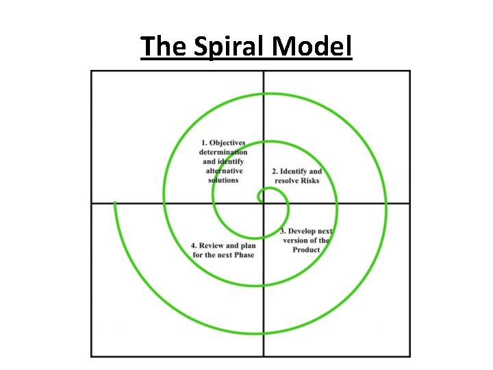 The Spiral Model 
