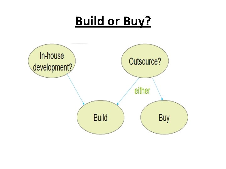 Build or Buy? 