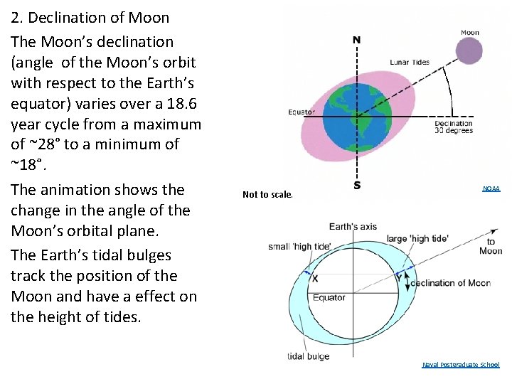 2. Declination of Moon The Moon’s declination (angle of the Moon’s orbit with respect