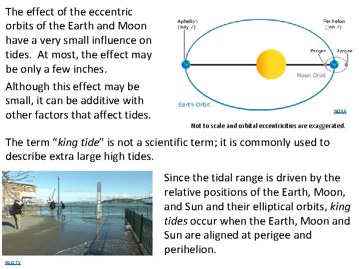 The effect of the eccentric orbits of the Earth and Moon have a very
