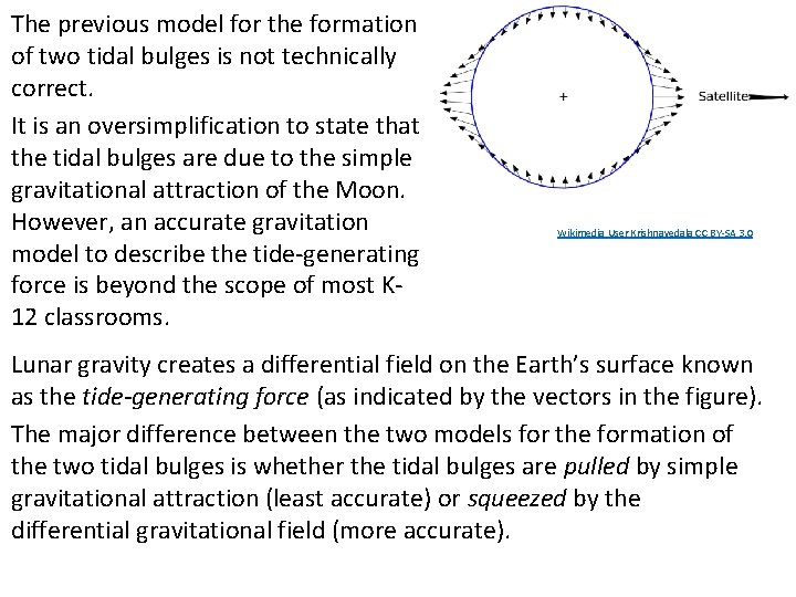 The previous model for the formation of two tidal bulges is not technically correct.