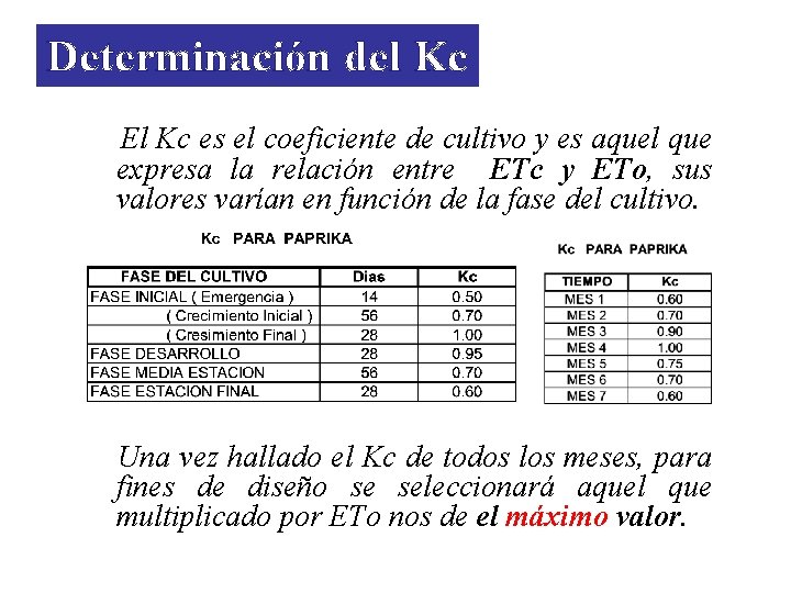 Determinación del Kc El Kc es el coeficiente de cultivo y es aquel que