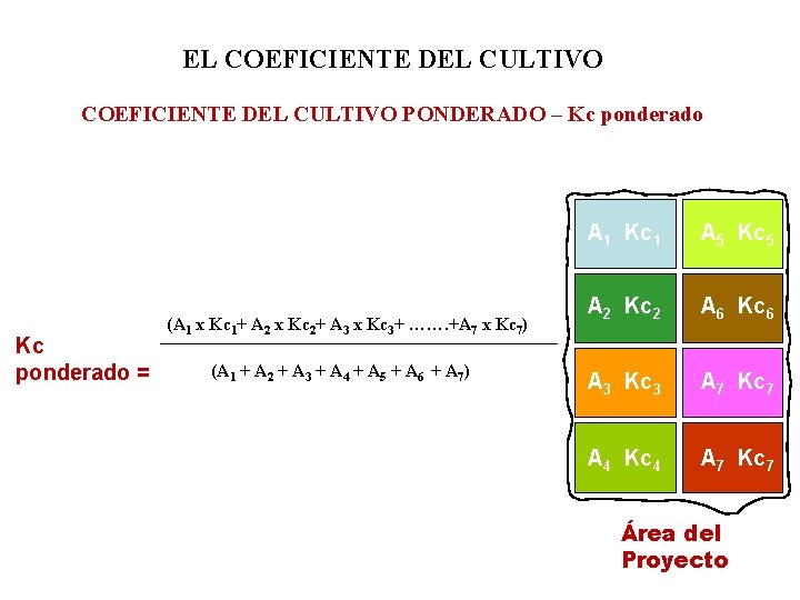 EL COEFICIENTE DEL CULTIVO PONDERADO – Kc ponderado = (A 1 x Kc 1+