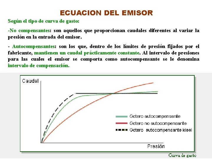 ECUACION DEL EMISOR Según el tipo de curva de gasto: -No compensantes: son aquellos