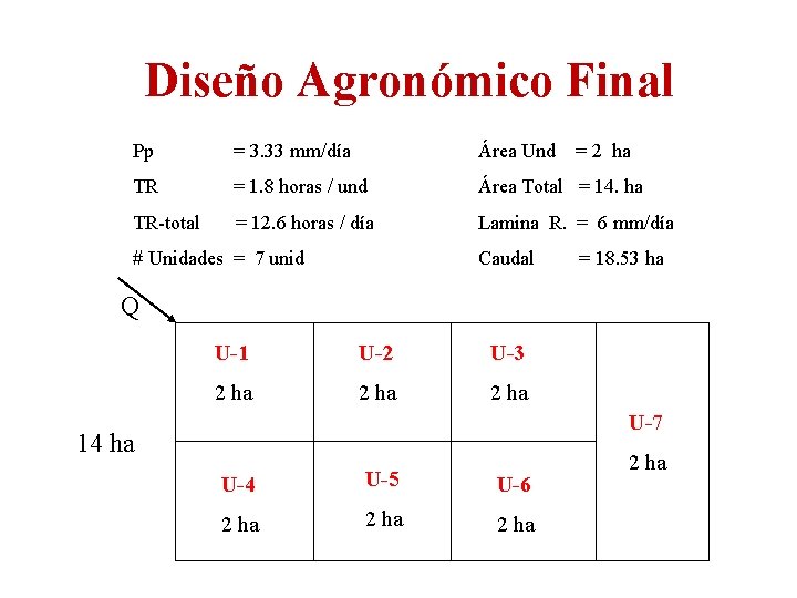 Diseño Agronómico Final Pp = 3. 33 mm/día Área Und TR = 1. 8