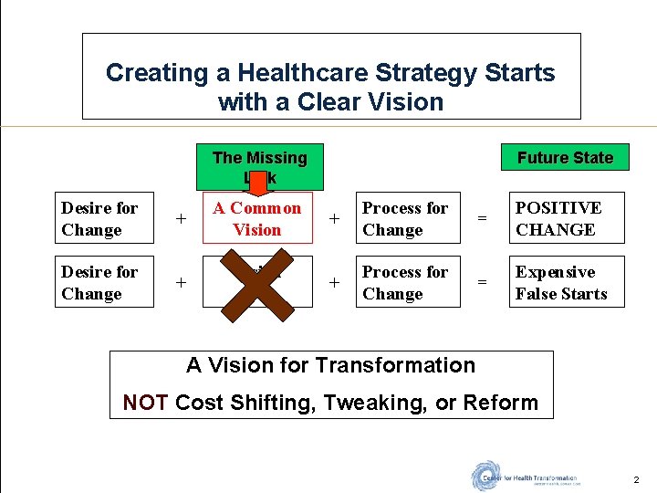 Creating a Healthcare Strategy Starts with a Clear Vision The Missing Link Desire for