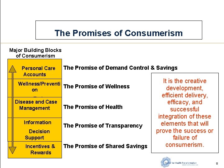 The Promises of Consumerism Major Building Blocks of Consumerism Personal Care The Promise of