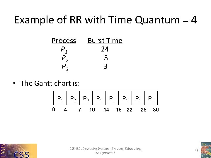 Example of RR with Time Quantum = 4 Process P 1 P 2 P