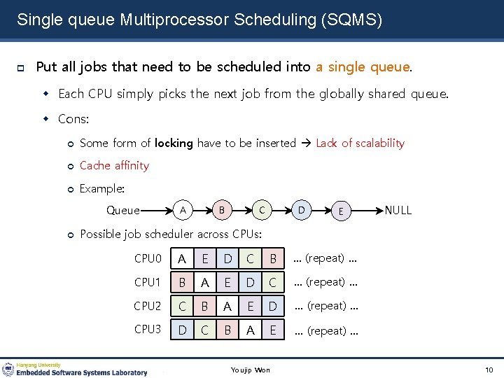 Single queue Multiprocessor Scheduling (SQMS) Put all jobs that need to be scheduled into