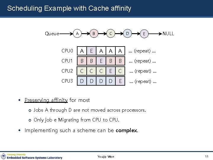 Scheduling Example with Cache affinity Queue C B A D E CPU 0 A