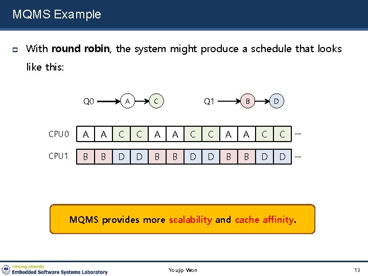 MQMS Example With round robin, the system might produce a schedule that looks like