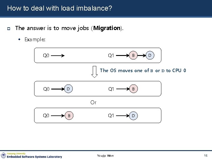 How to deal with load imbalance? The answer is to move jobs (Migration). Example: