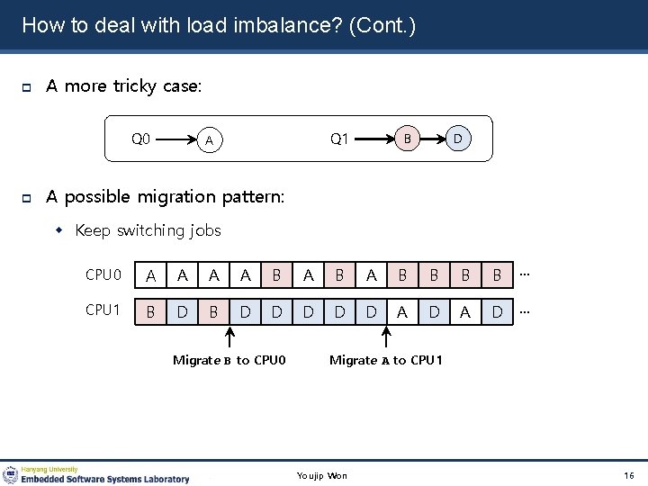 How to deal with load imbalance? (Cont. ) A more tricky case: Q 0