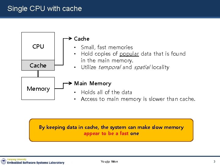 Single CPU with cache CPU Cache Memory Cache • Small, fast memories • Hold