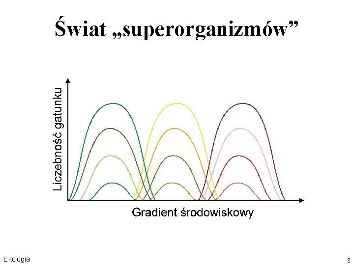 Świat „superorganizmów” Ekologia 8 