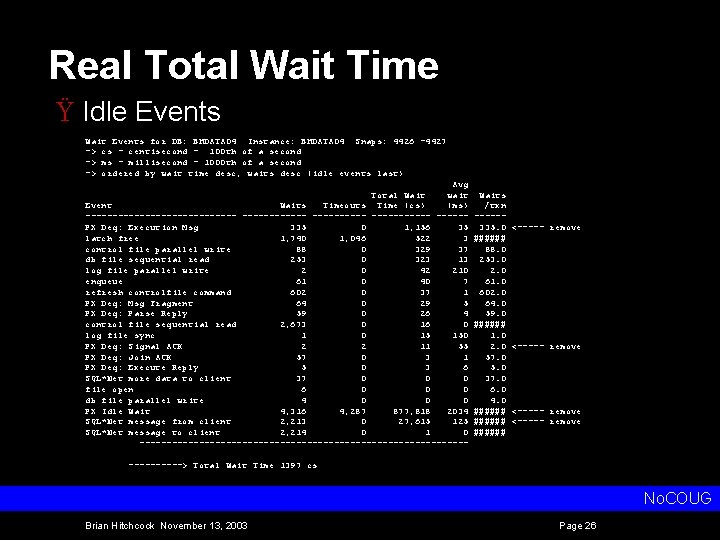Real Total Wait Time Ÿ Idle Events Wait Events for DB: BHDATA 04 Instance: