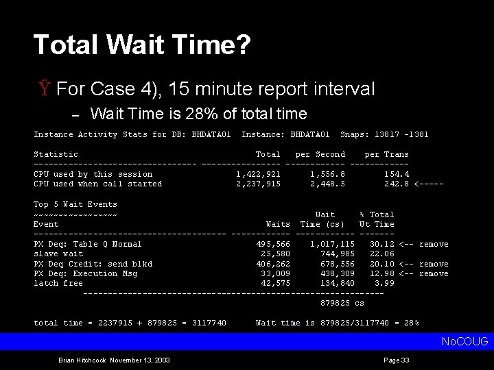 Total Wait Time? Ÿ For Case 4), 15 minute report interval – Wait Time