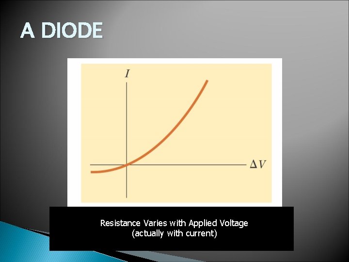 A DIODE Resistance Varies with Applied Voltage (actually with current) 