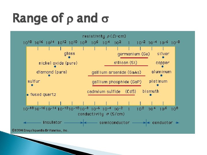 Range of r and s 