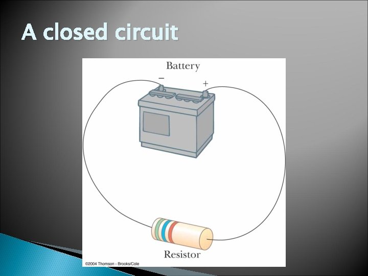 A closed circuit 