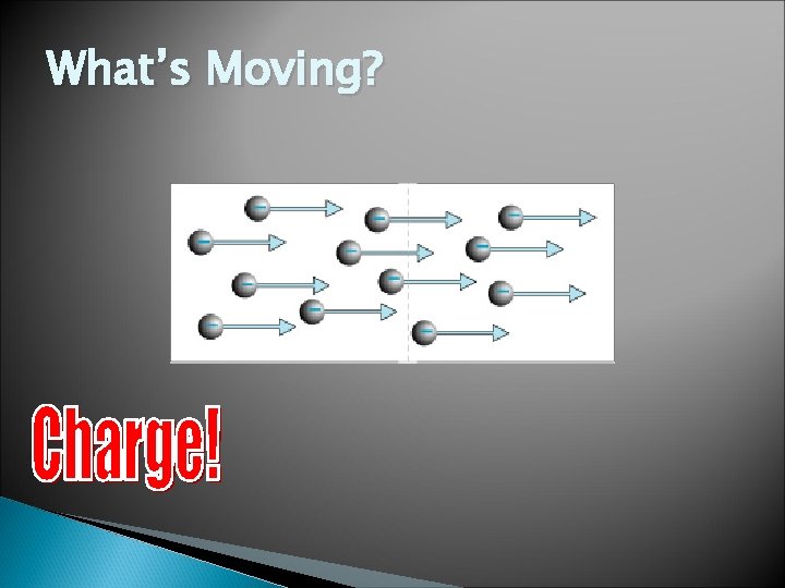 What’s Moving? 